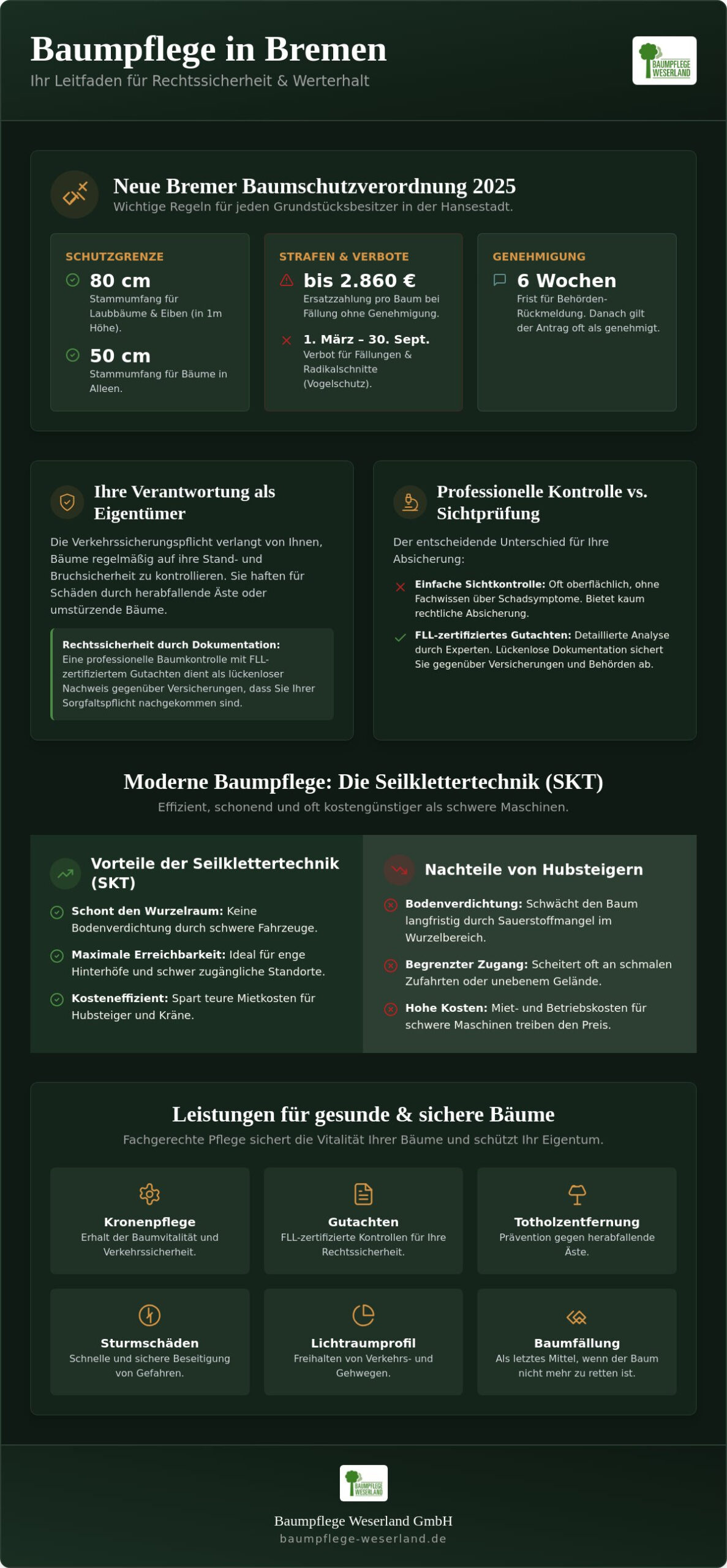 Baumpflege Bremen: Professioneller Werterhalt & Sicherheit für Ihre Bäume (2026)