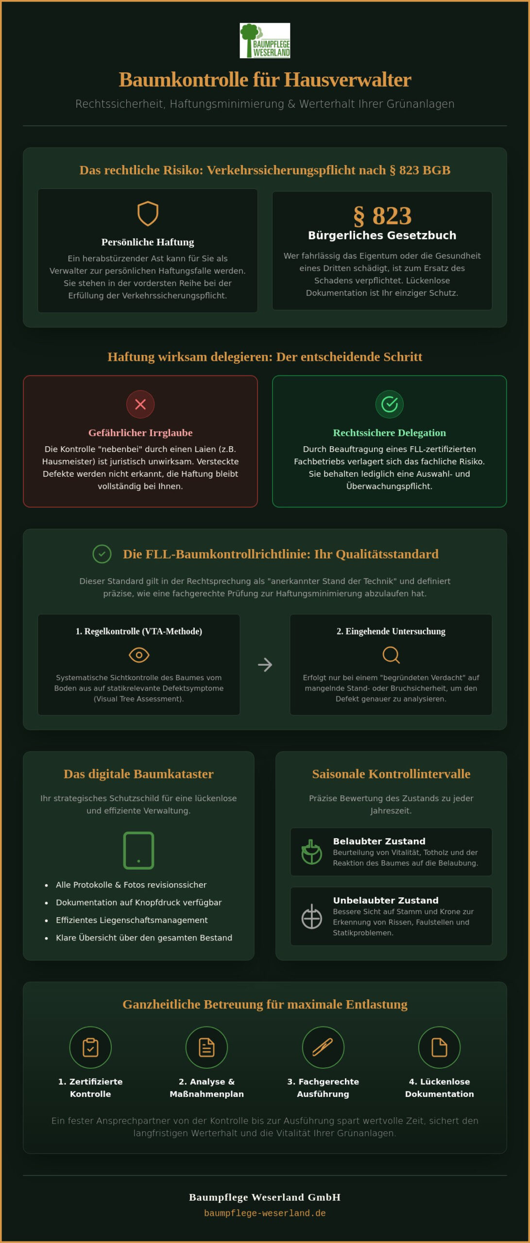 Baumkontrolle für Hausverwalter: Rechtssicherheit und Haftungsschutz 2026