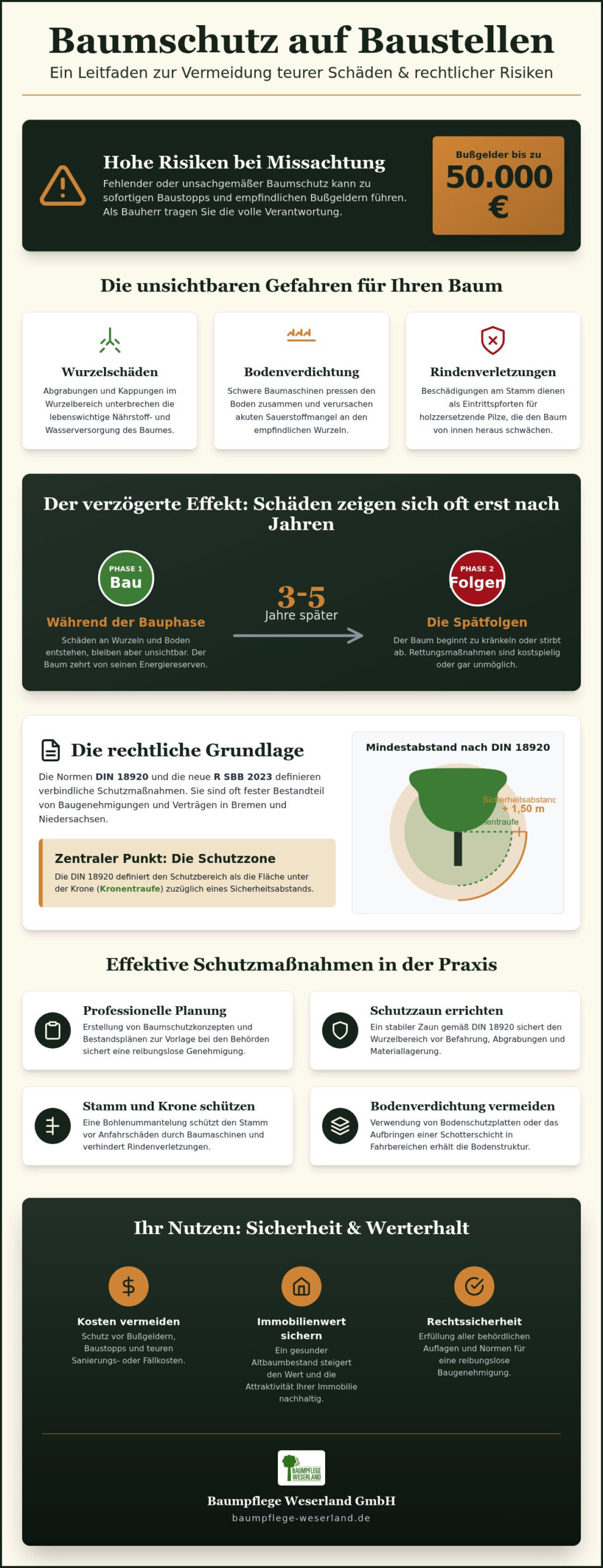 Baumschutz auf Baustellen: Der Experten-Leitfaden für Bauherren (2026)