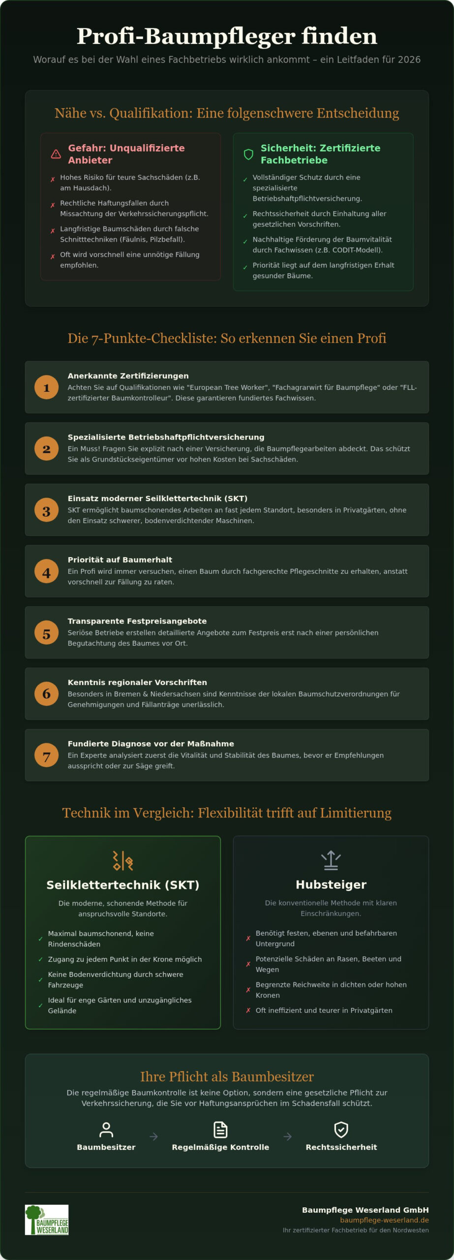 Baumpfleger in der Nähe finden: Die ultimative Checkliste für Qualität und Sicherheit (2026)