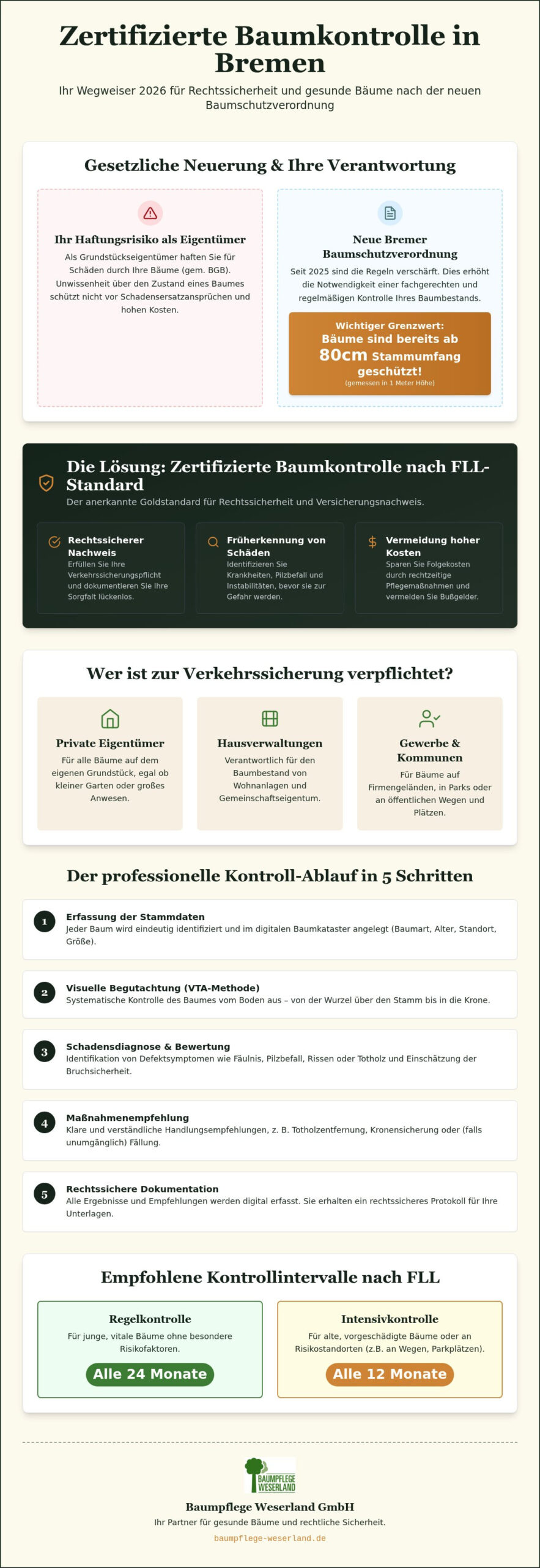 Zertifizierte Baumkontrolle Bremen: Die ultimative Checkliste für Ihre Rechtssicherheit 2026