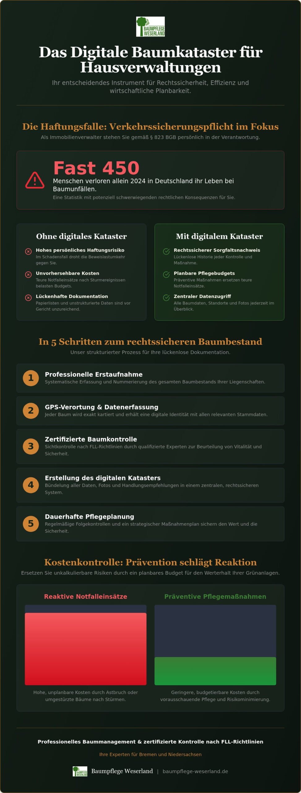 Baumkataster für Hausverwaltungen: Rechtssicherheit & Effizienz im Baummanagement 2026