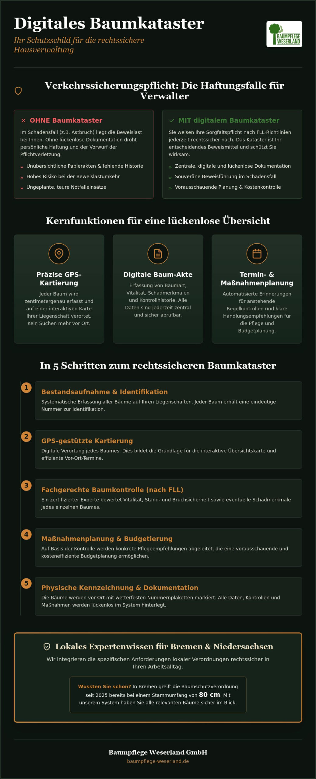 Baumkataster für Hausverwaltungen: Rechtssicherheit & Effizienz im Baummanagement 2026